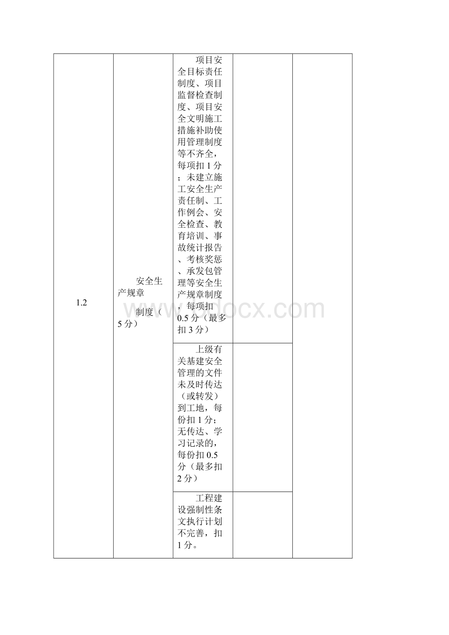 152劳动竞赛考评细则1015.docx_第2页