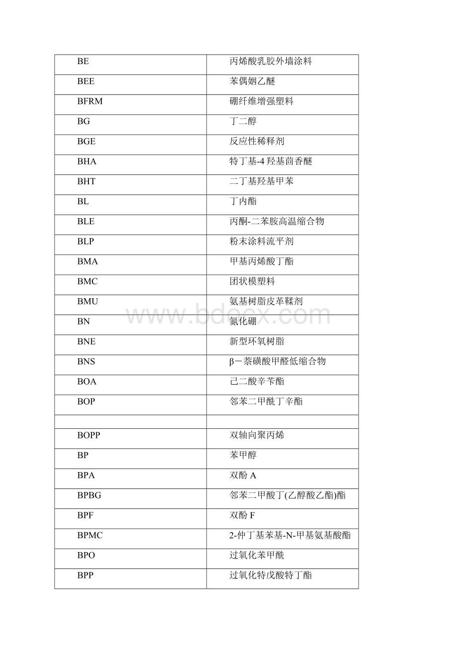 化学名称缩写Word格式文档下载.docx_第2页