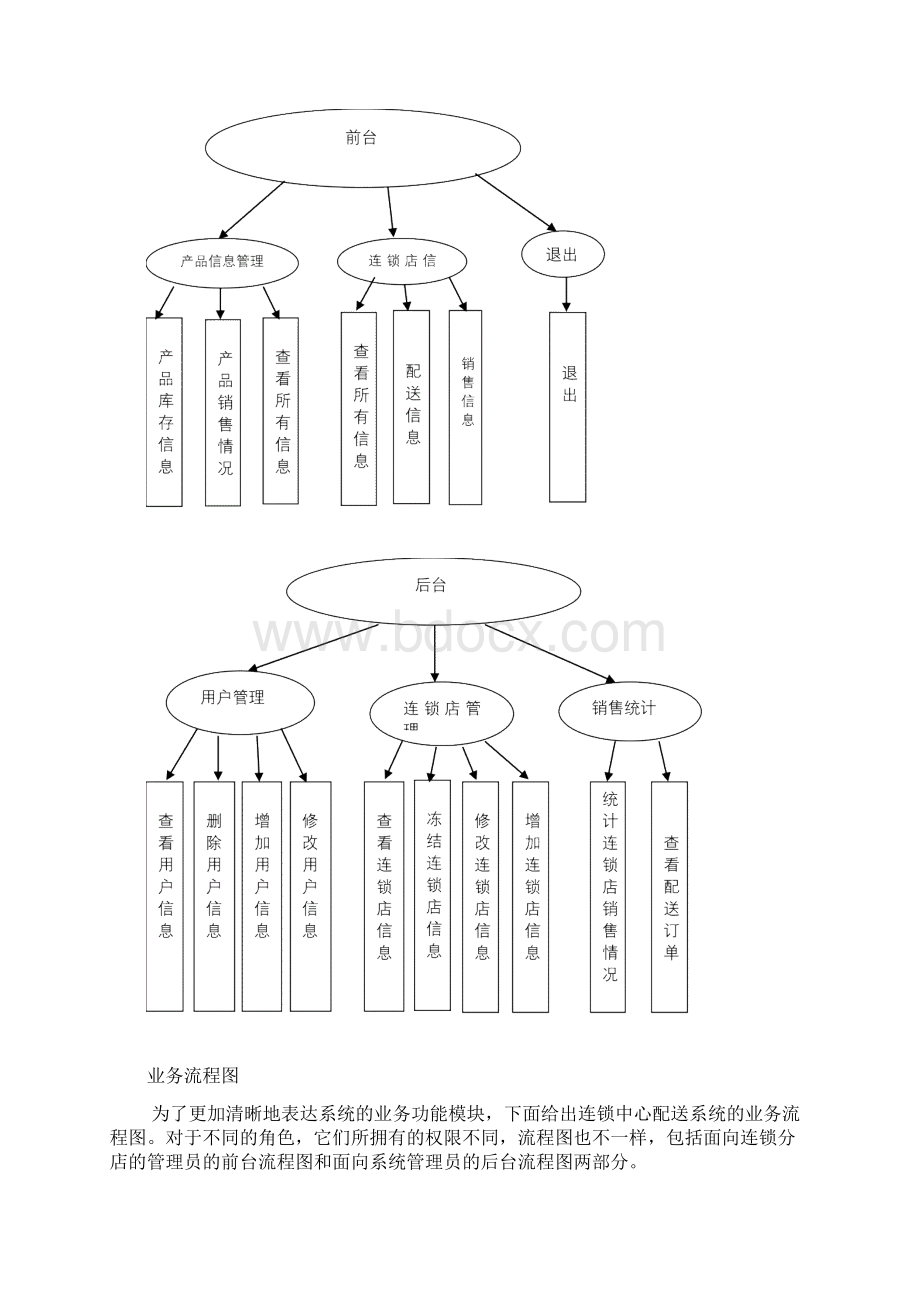 连锁中心配送系统需求分析C.docx_第3页