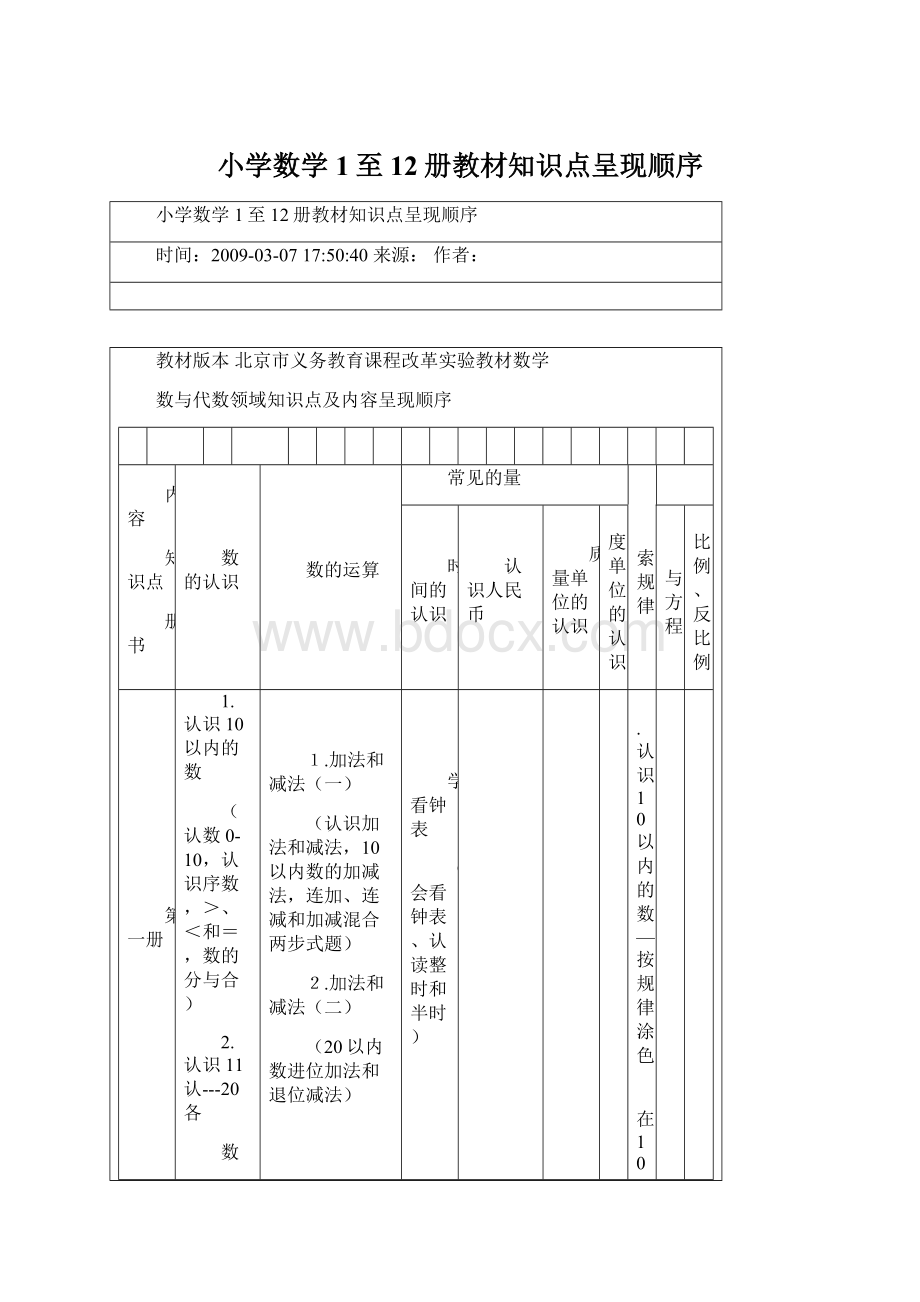 小学数学1至12册教材知识点呈现顺序Word文件下载.docx_第1页