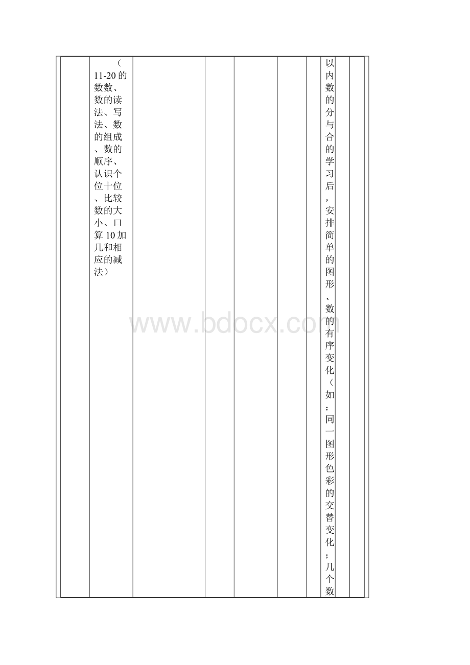 小学数学1至12册教材知识点呈现顺序Word文件下载.docx_第2页