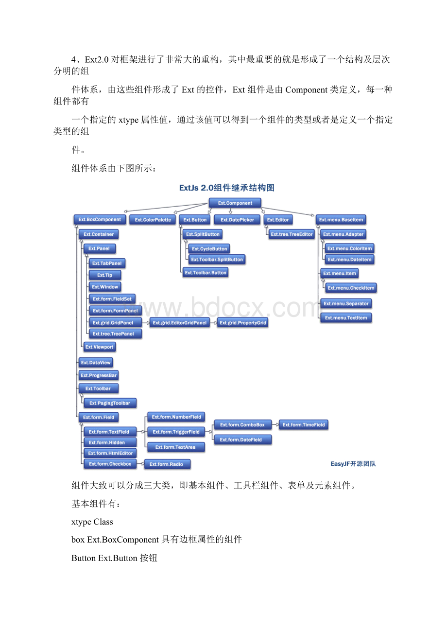 EXTJS个人整理笔记Word文件下载.docx_第3页