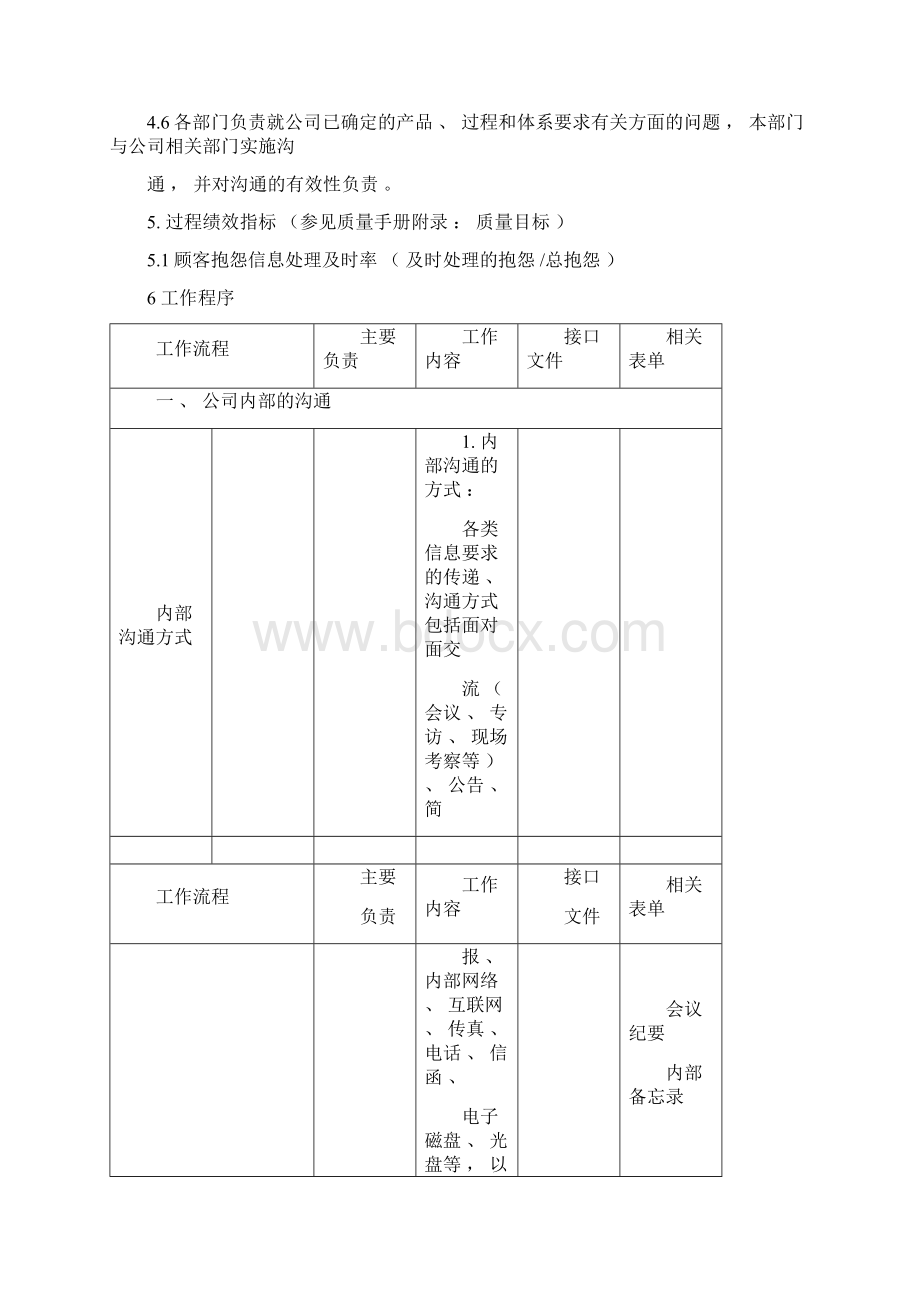 沟通管理程序文件.docx_第3页