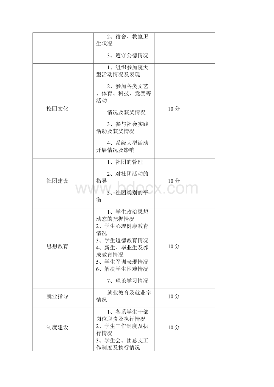 十佳先进系评比办法Word格式文档下载.docx_第2页