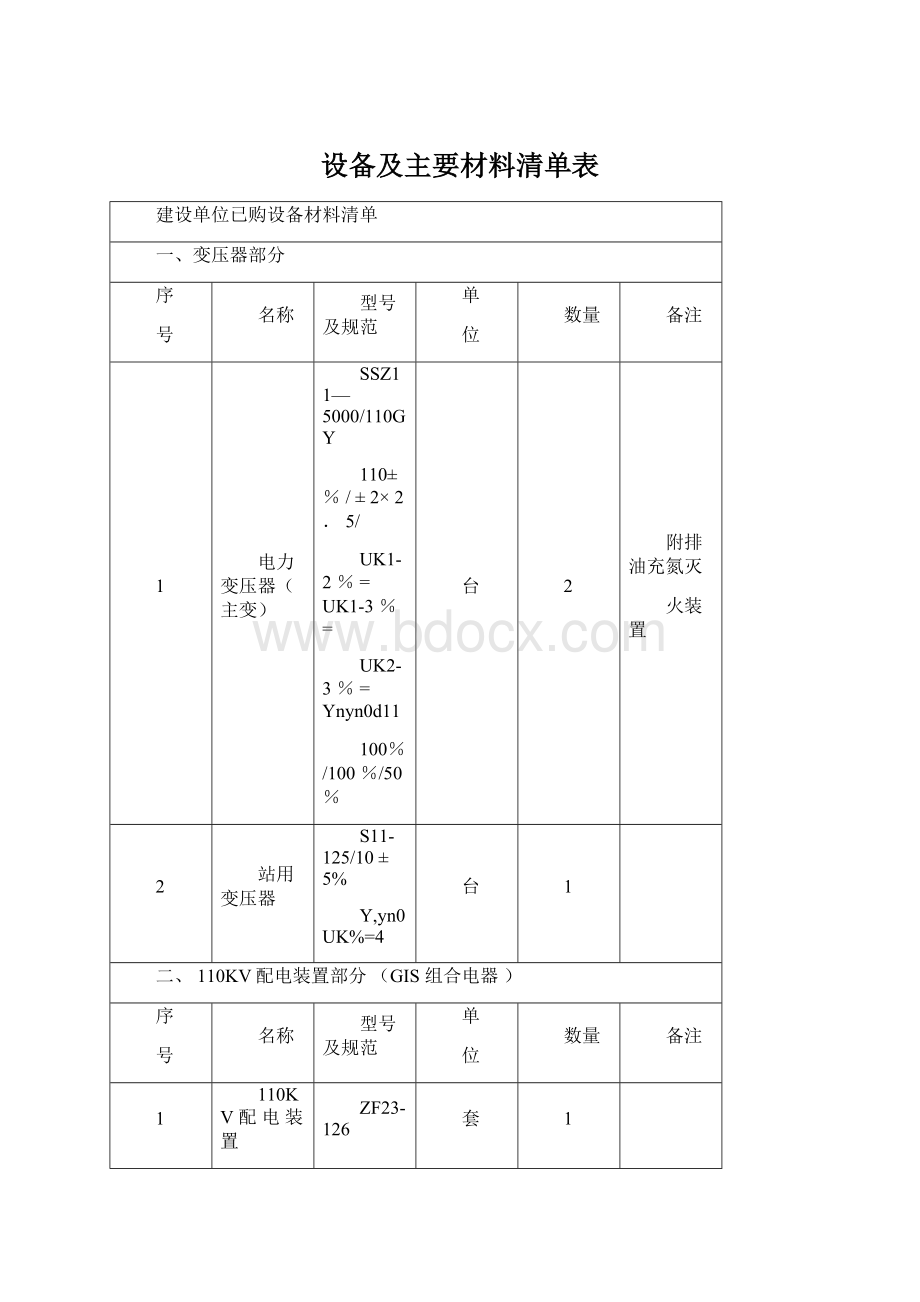 设备及主要材料清单表.docx_第1页