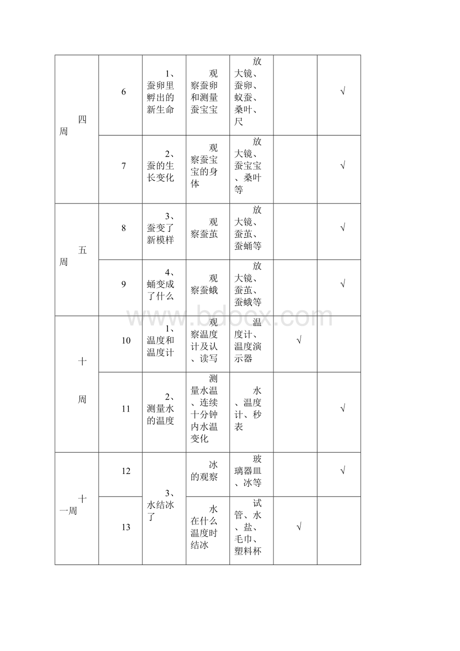 最新小学科学三年级下册实验教学进度表.docx_第2页