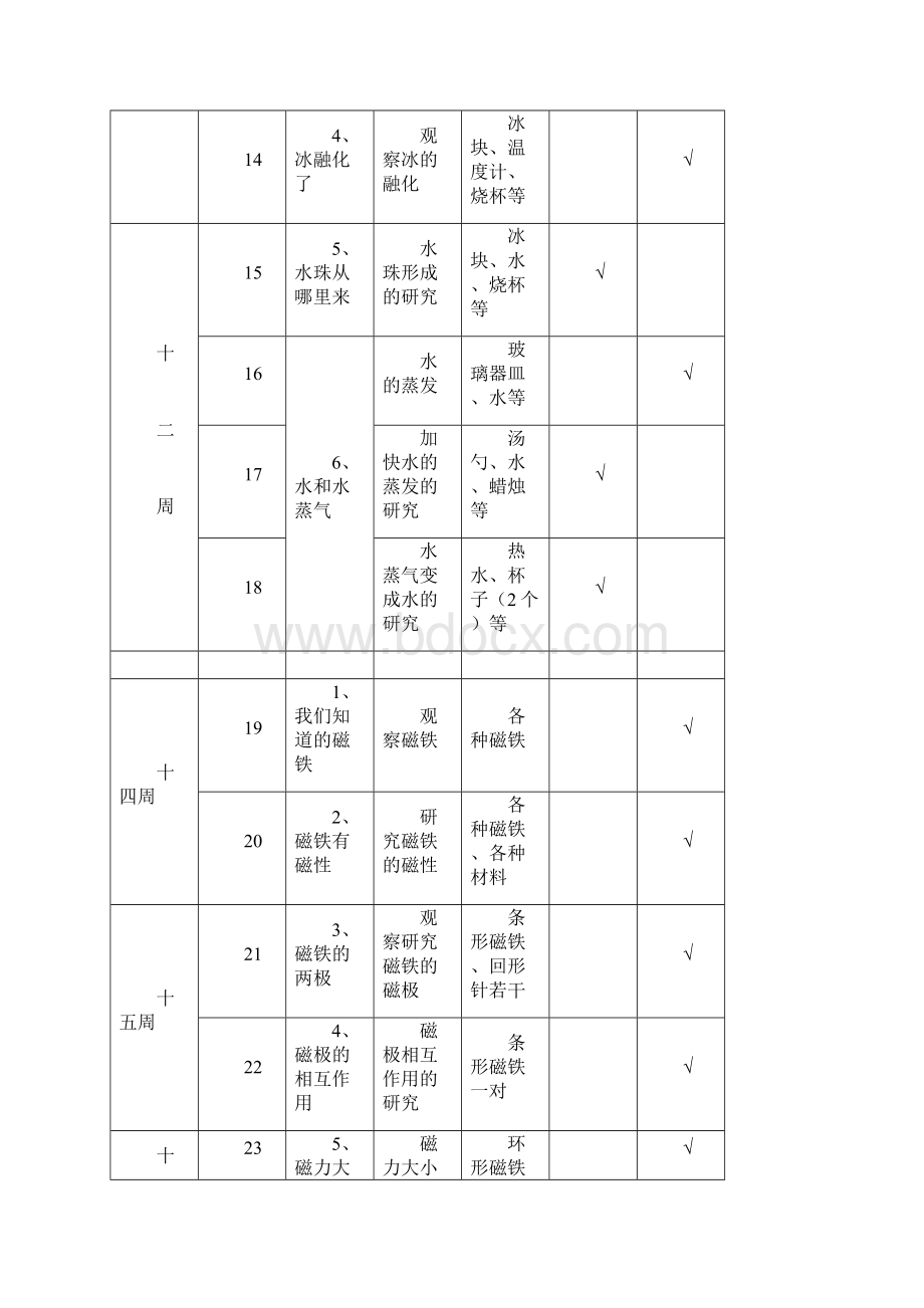 最新小学科学三年级下册实验教学进度表.docx_第3页