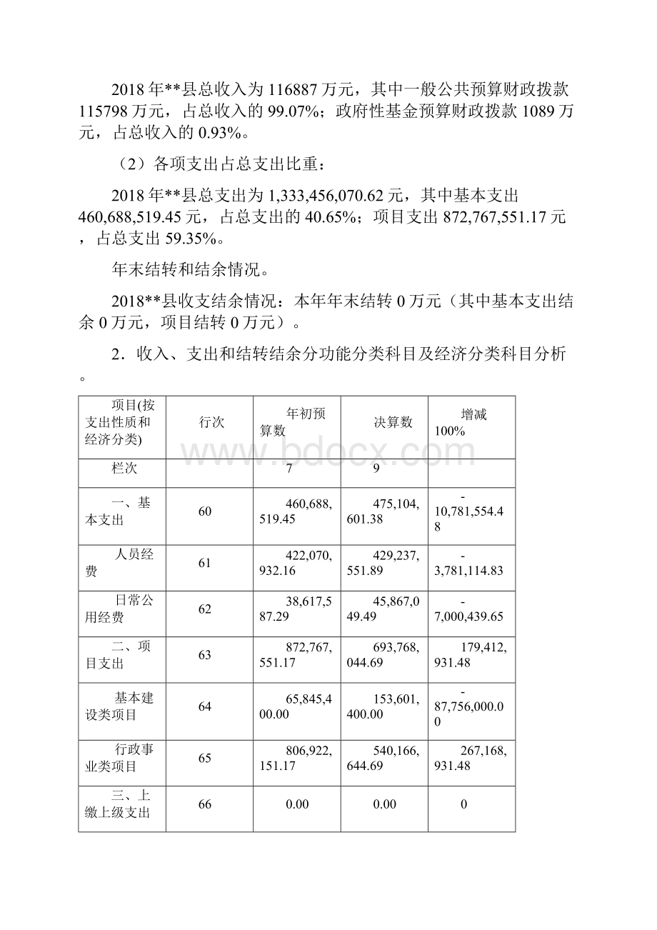 类乌齐县部门决算分析报告模板.docx_第2页