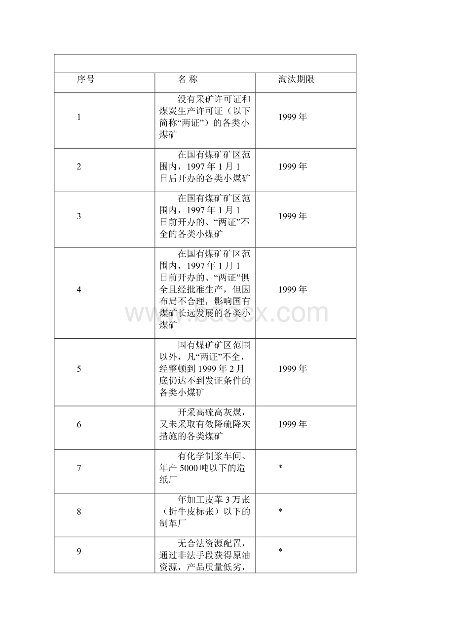 中华人民共和国国家经济贸易委员会令.docx_第2页