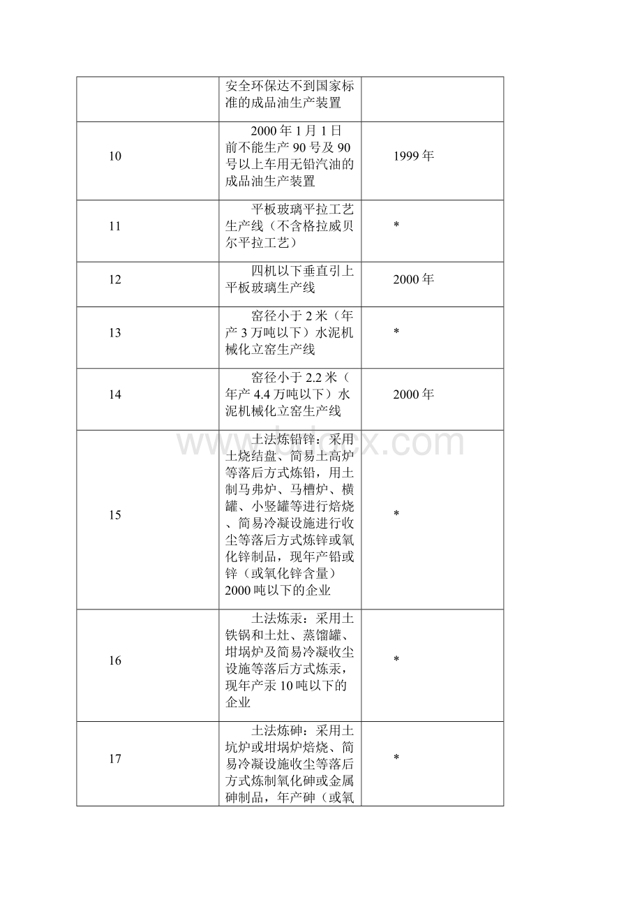 中华人民共和国国家经济贸易委员会令.docx_第3页