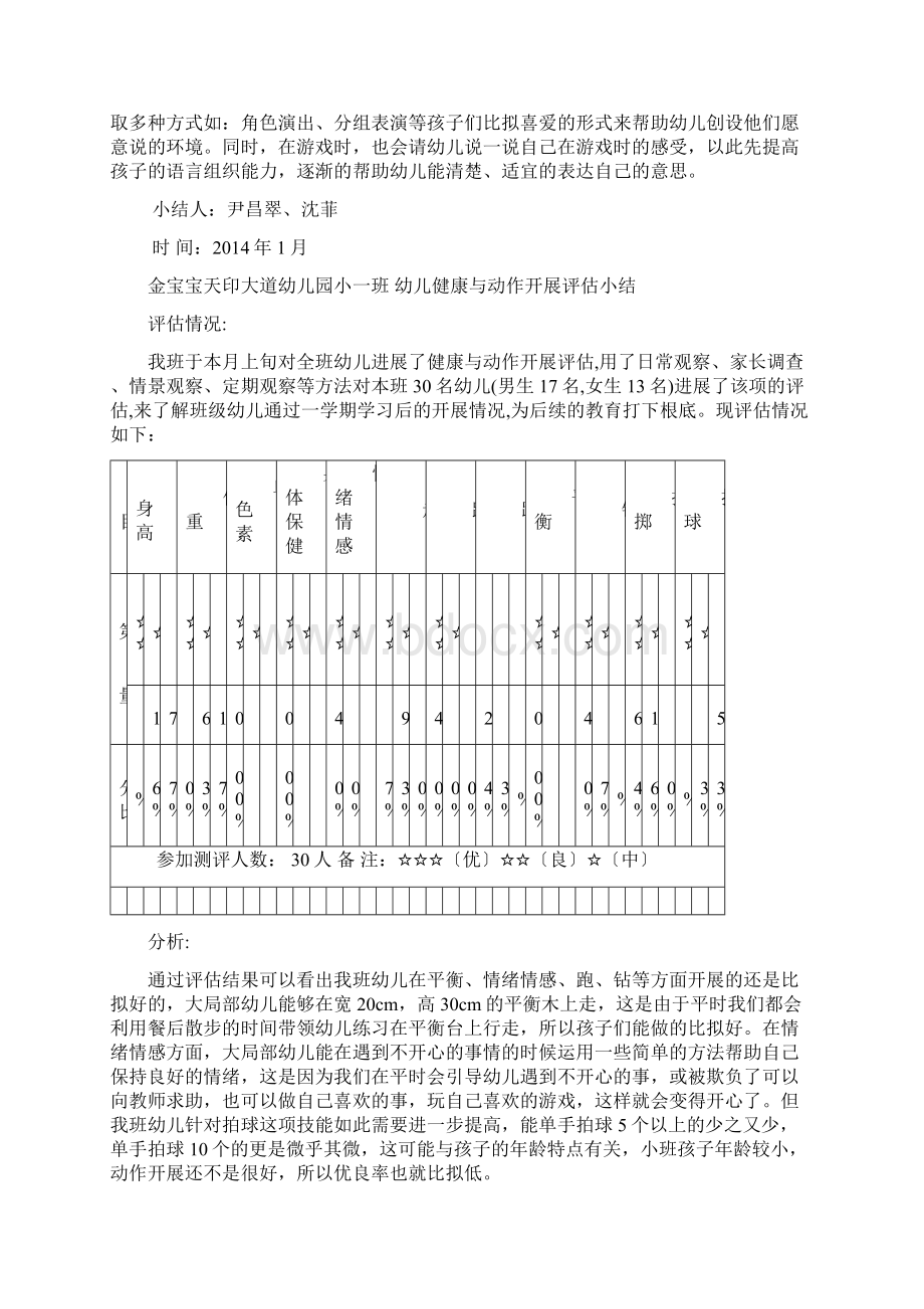 小班上学期期末测评小结.docx_第2页