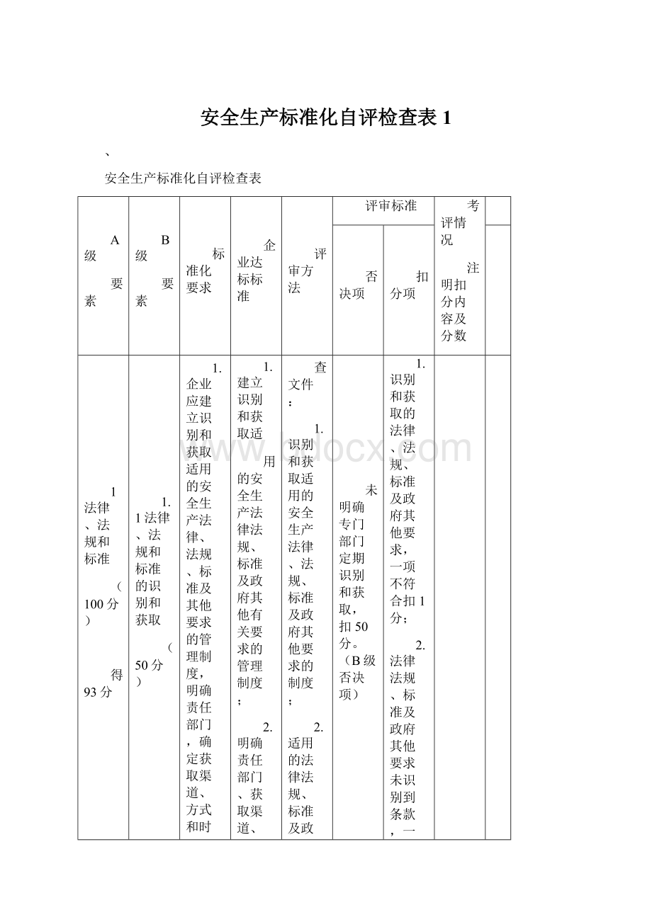 安全生产标准化自评检查表 1Word文件下载.docx