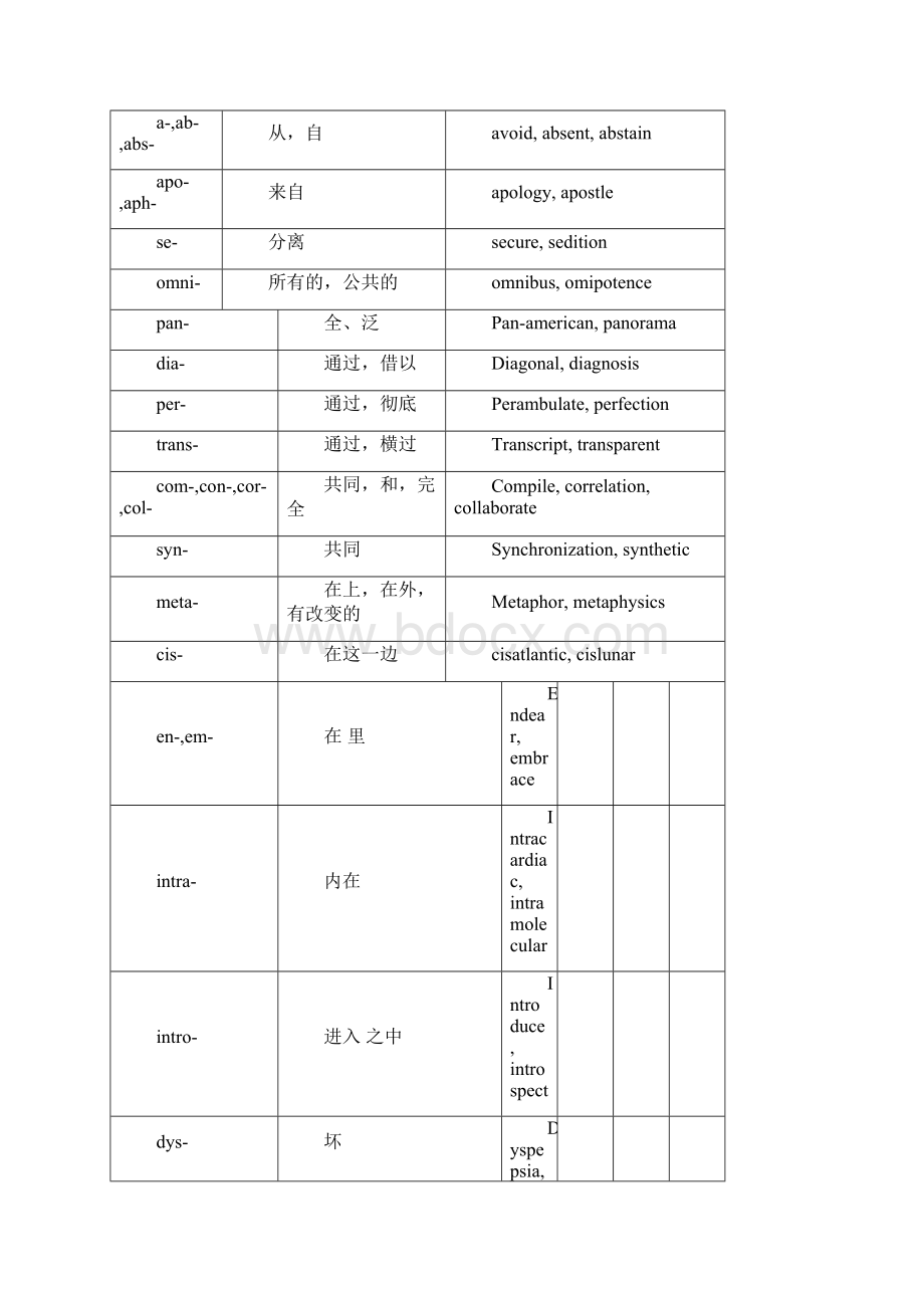 常见前后缀.docx_第3页