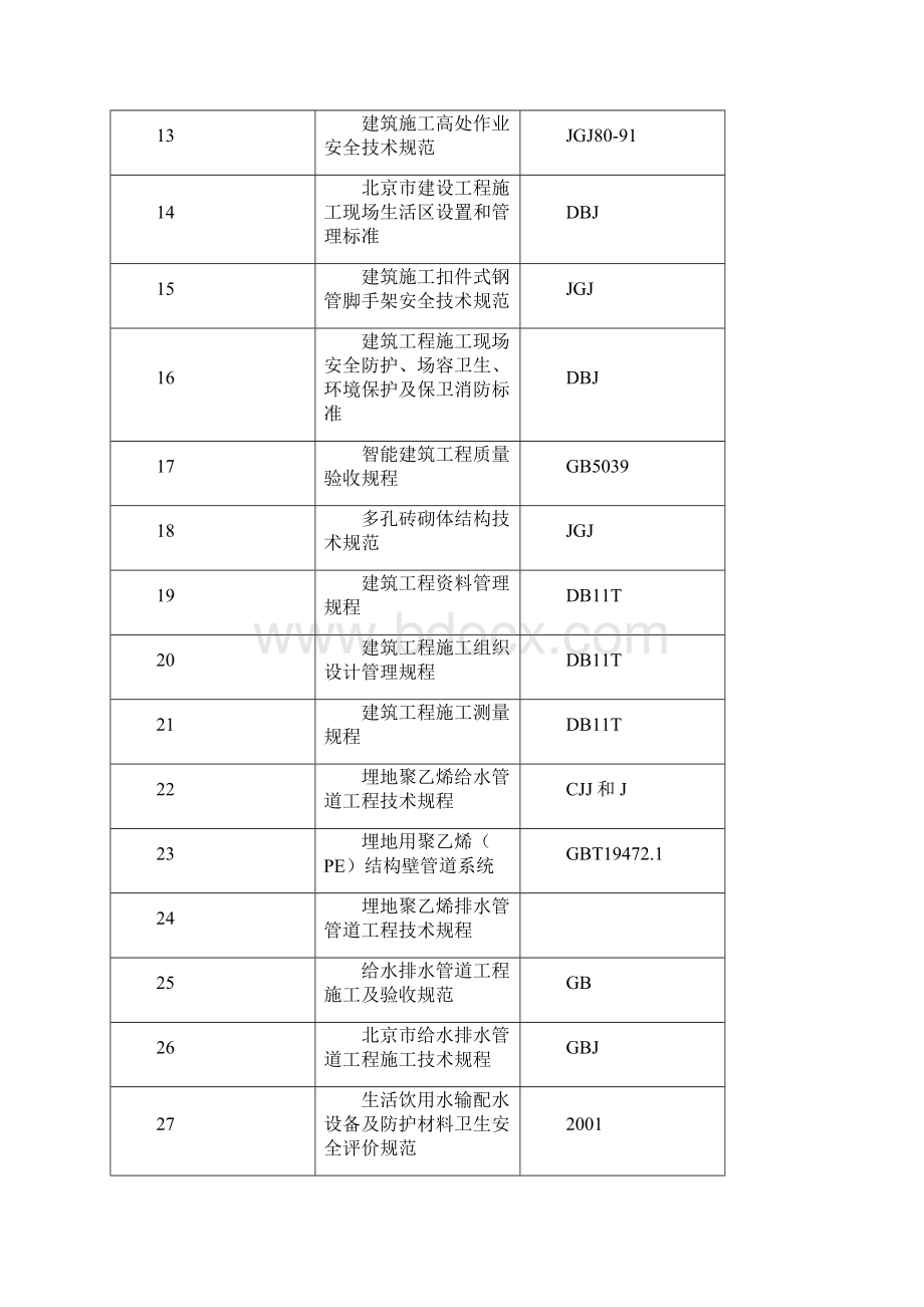 村镇供水改造施工组织设计完整版文档格式.docx_第3页