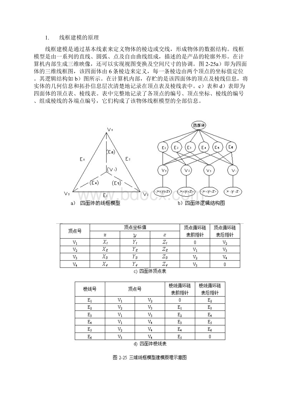 第2章模具CADCAM软件开发基础计算机辅助设计与制造.docx_第3页