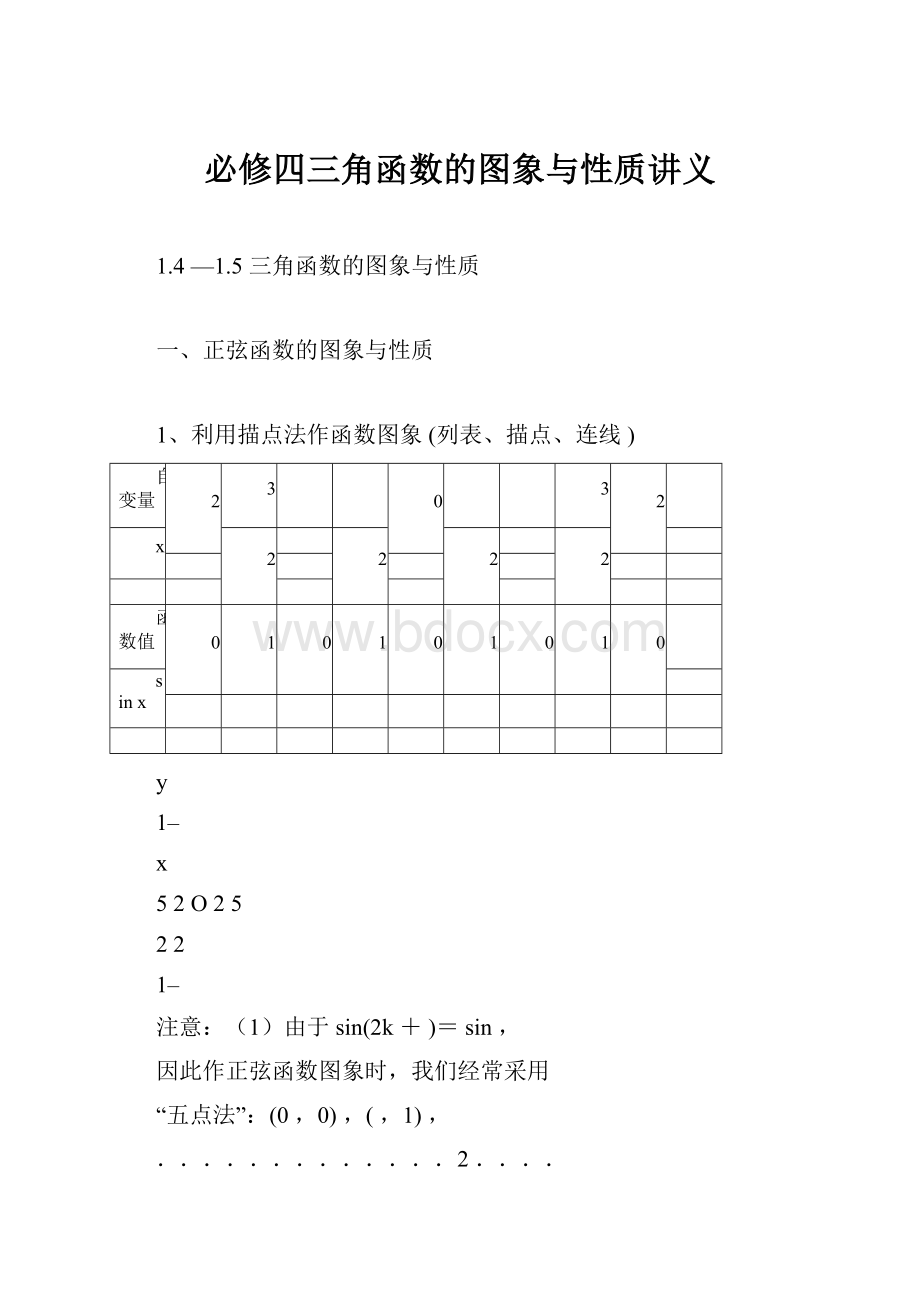 必修四三角函数的图象与性质讲义Word下载.docx_第1页