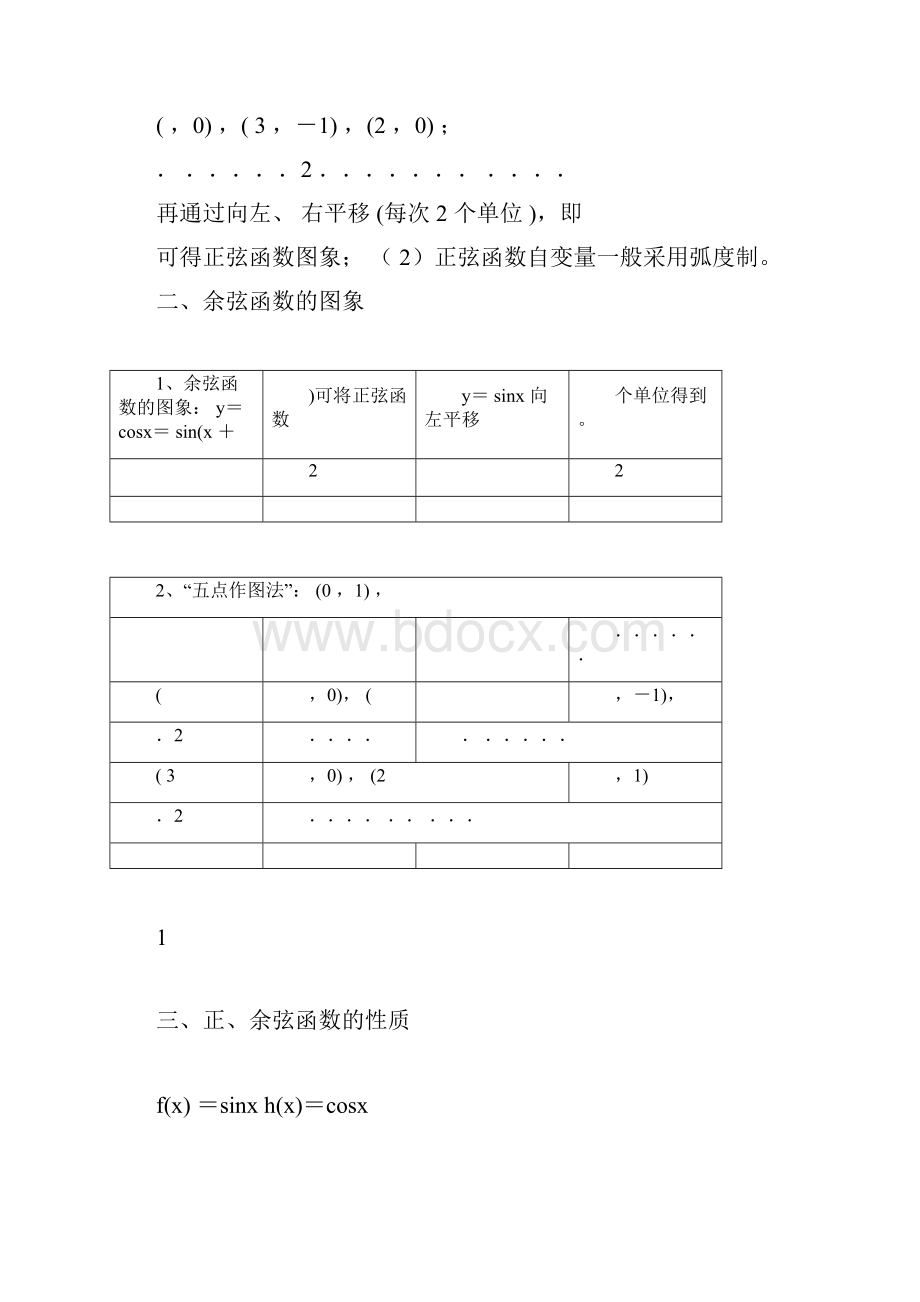 必修四三角函数的图象与性质讲义Word下载.docx_第2页