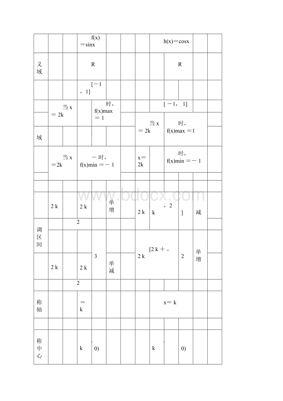 必修四三角函数的图象与性质讲义.docx_第3页