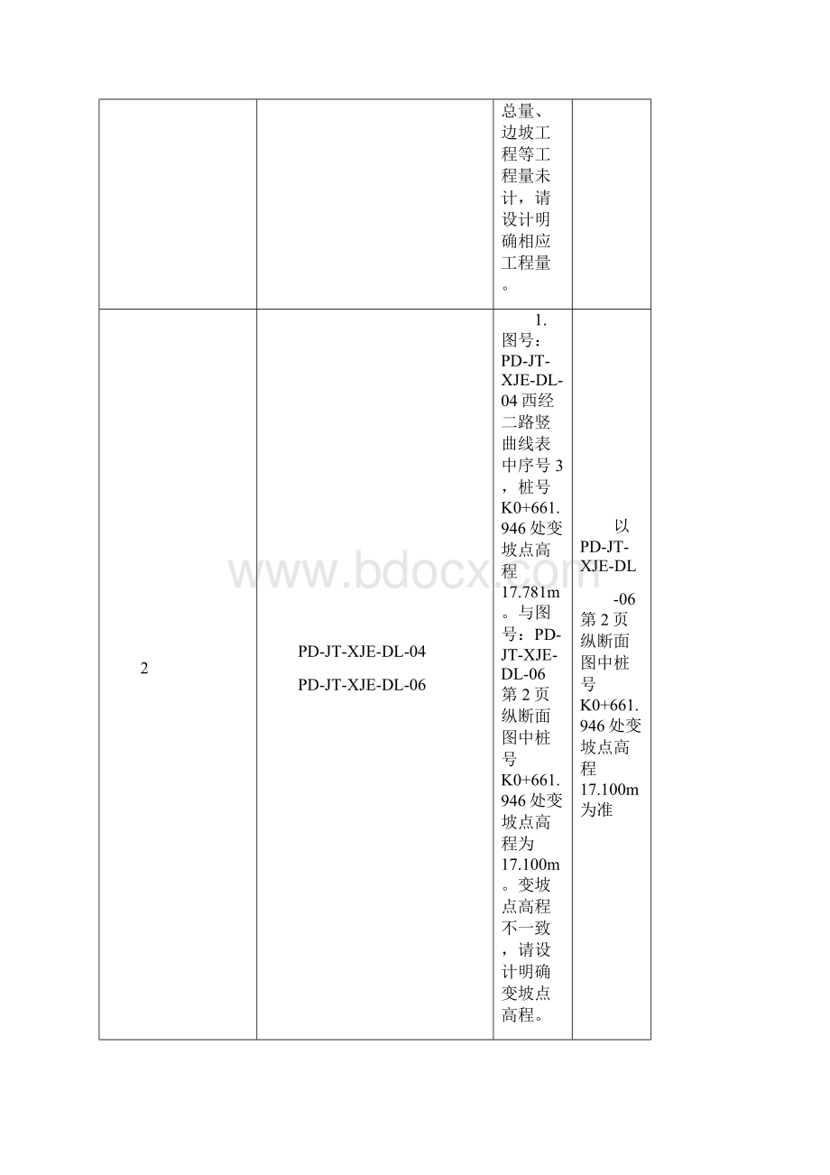 图纸会审记录表.docx_第2页