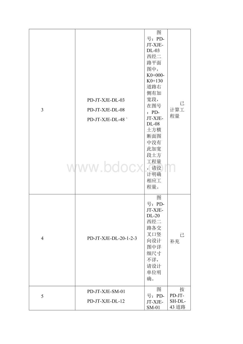 图纸会审记录表.docx_第3页