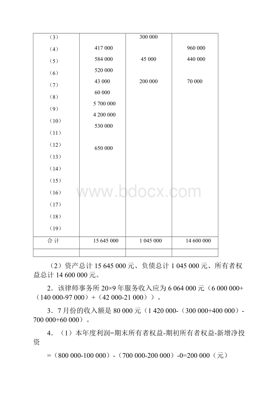 基础会计习题与案例答案第二版陈文铭Word文档格式.docx_第2页