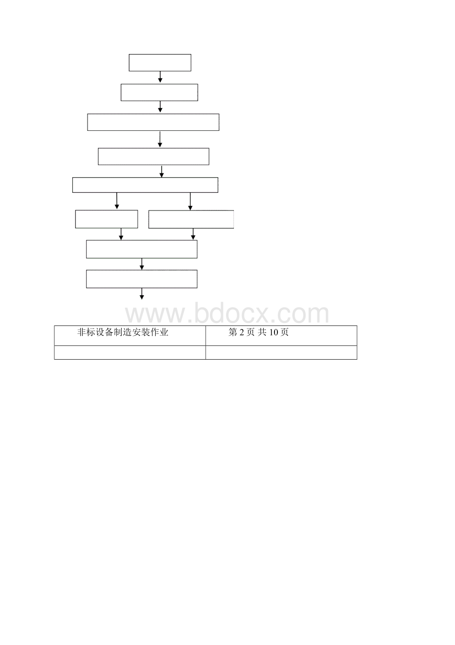 非标设备制造安装作业指导书.docx_第2页