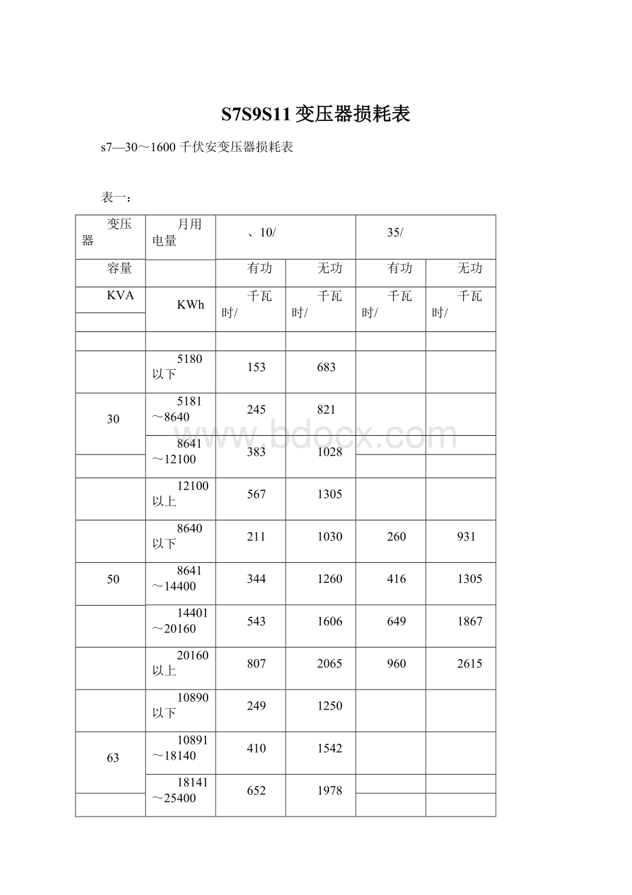 S7S9S11变压器损耗表.docx_第1页