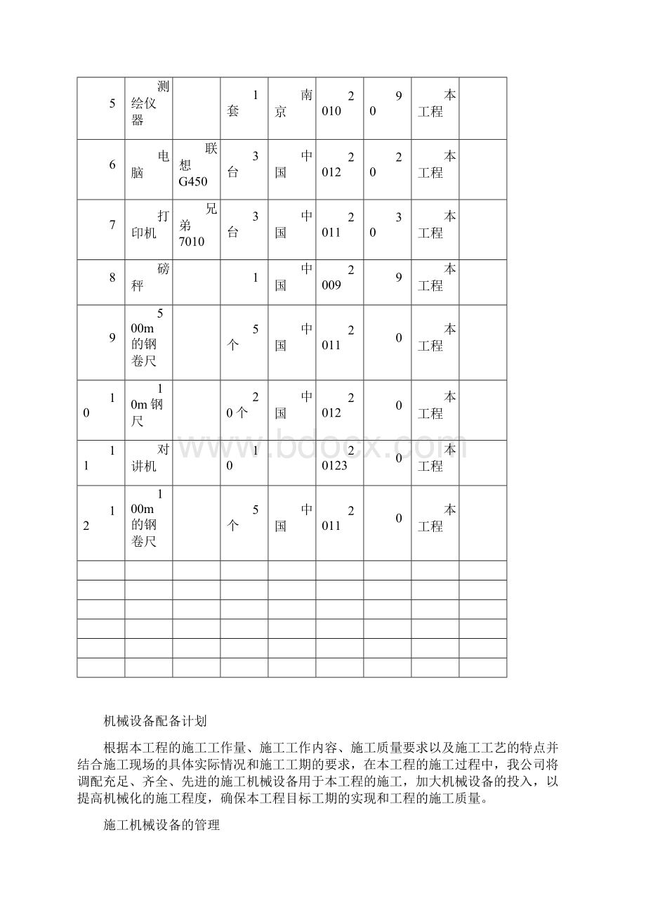 拟投入的主要物资计划及措施.docx_第3页