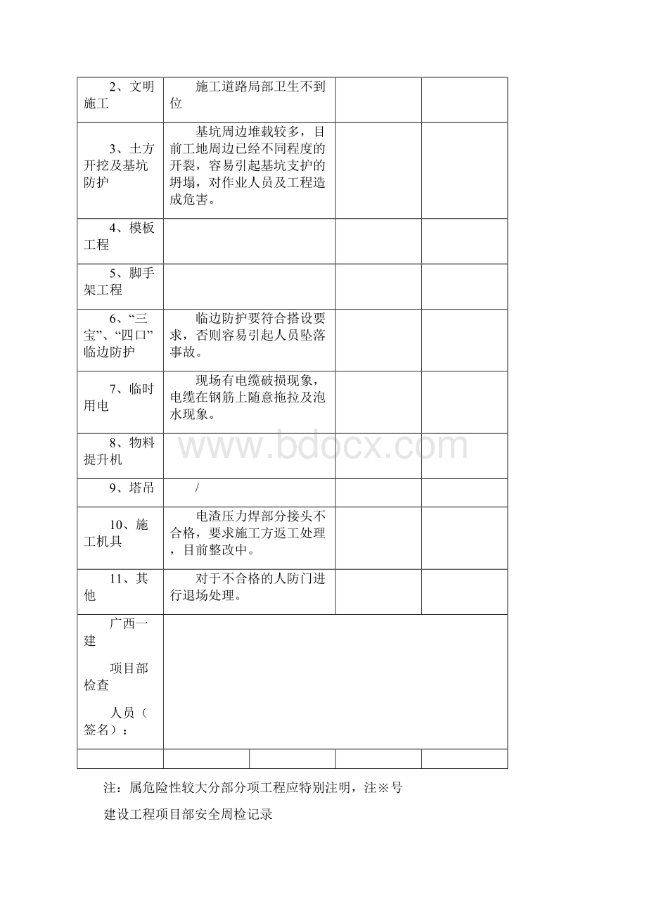 建设工程项目部安全周检记录全集文档Word文档格式.docx_第2页