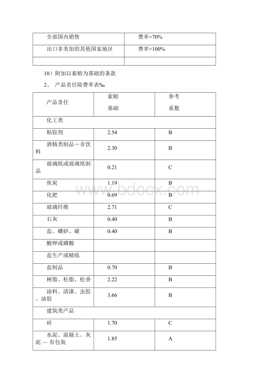 产品责任险费率Word格式文档下载.docx_第3页