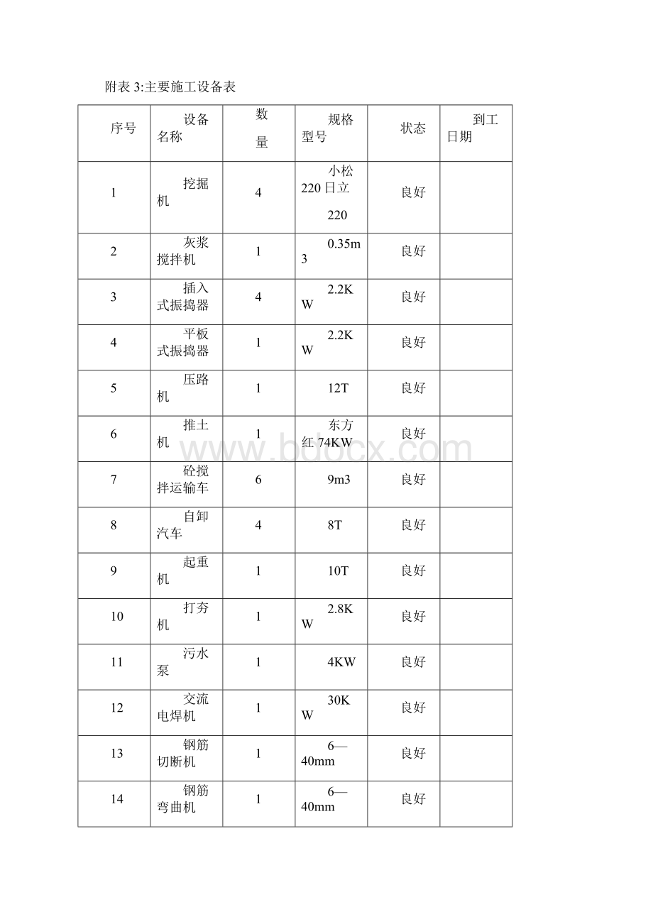 完整版蔡河嘉祥段治理工程施工组织设计报告.docx_第3页