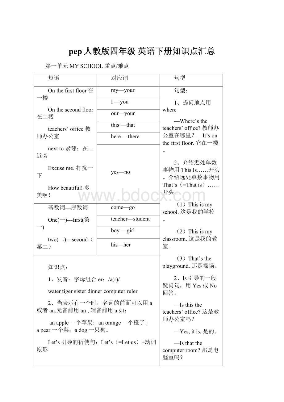 pep人教版四年级 英语下册知识点汇总.docx