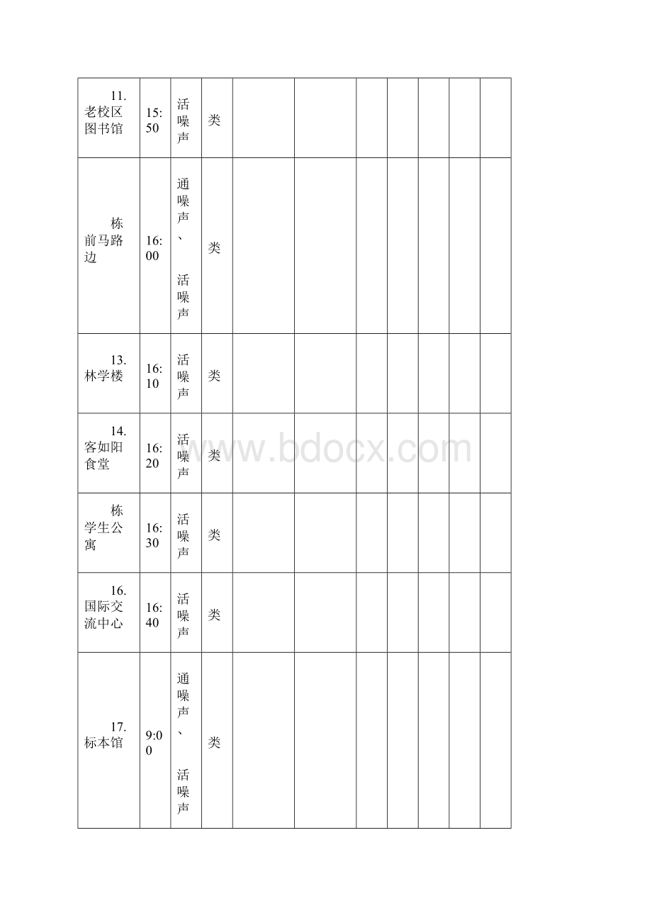 区域环境噪声监测原始记录.docx_第3页