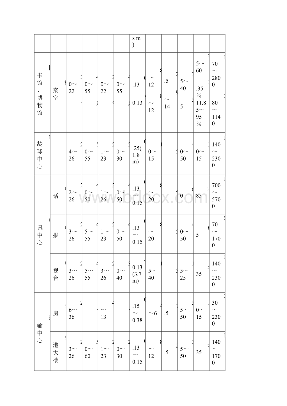 暖通设计手册doc.docx_第3页