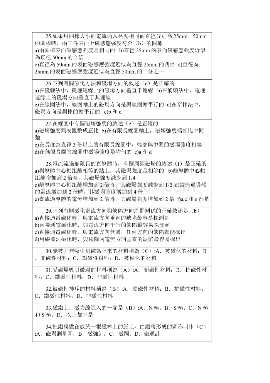 高级无损检测技术资格人员磁粉检验考题汇编选择题doc.docx_第3页