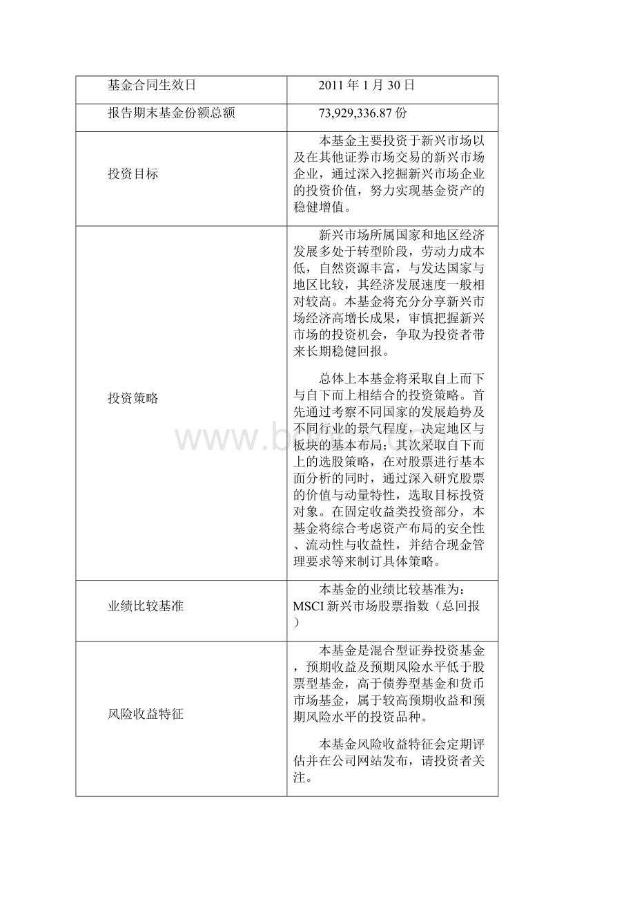 上投摩根全球新兴市场混合型证券投资基金Word文档下载推荐.docx_第2页