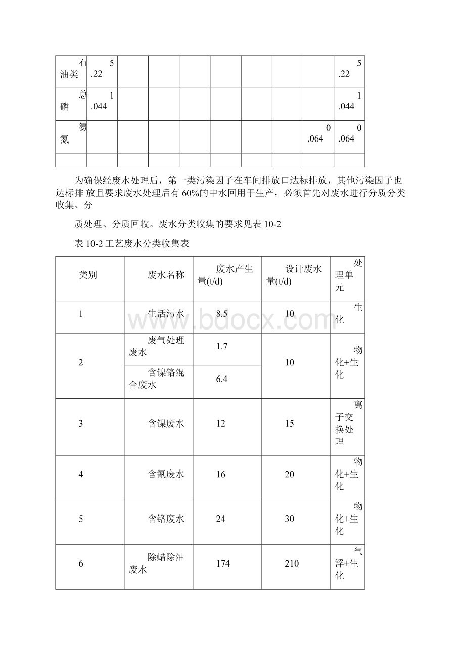 废水废气固废处理方案Word文档下载推荐.docx_第2页