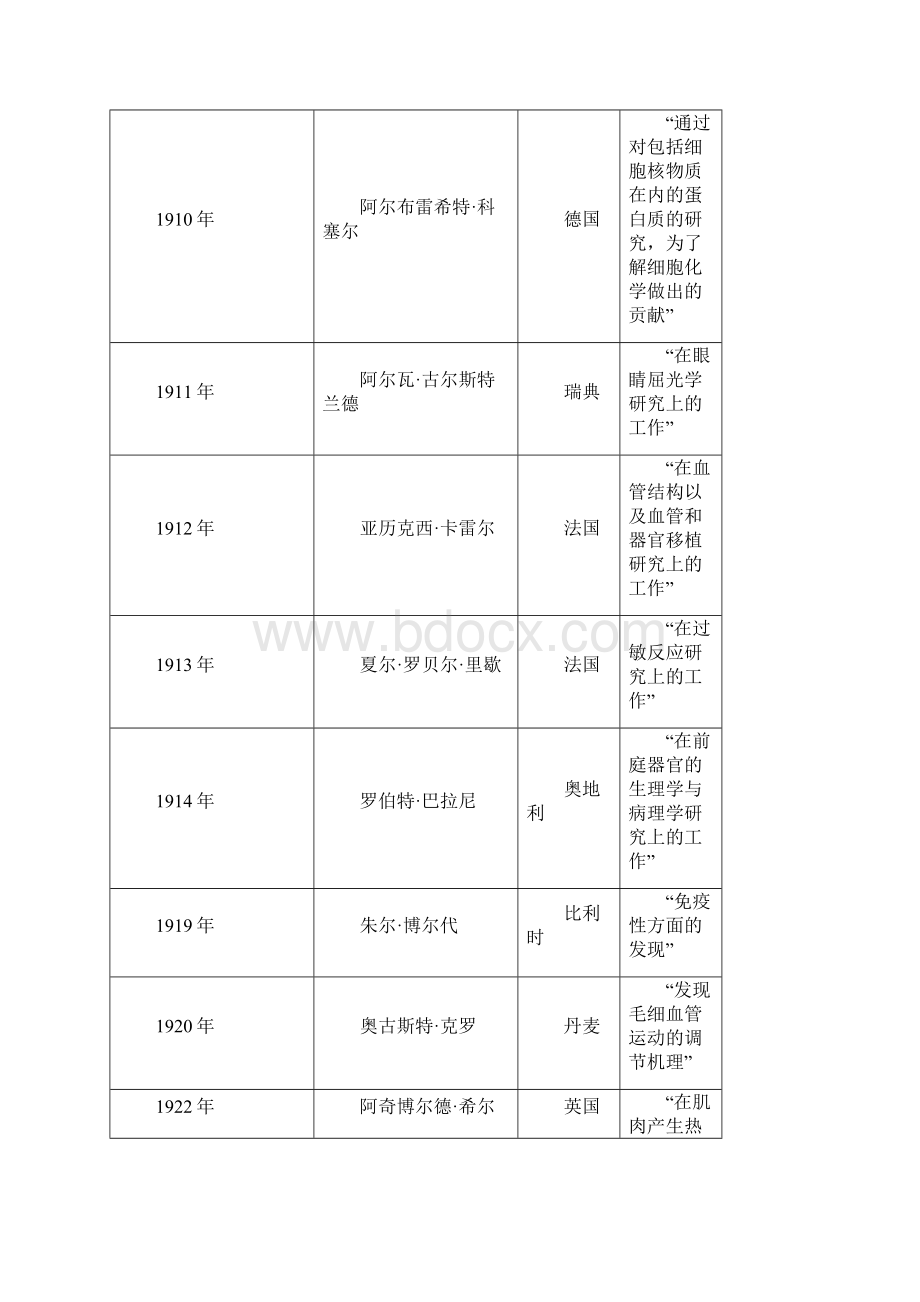 历届诺贝尔生理学或医学奖获奖者版Word文件下载.docx_第3页