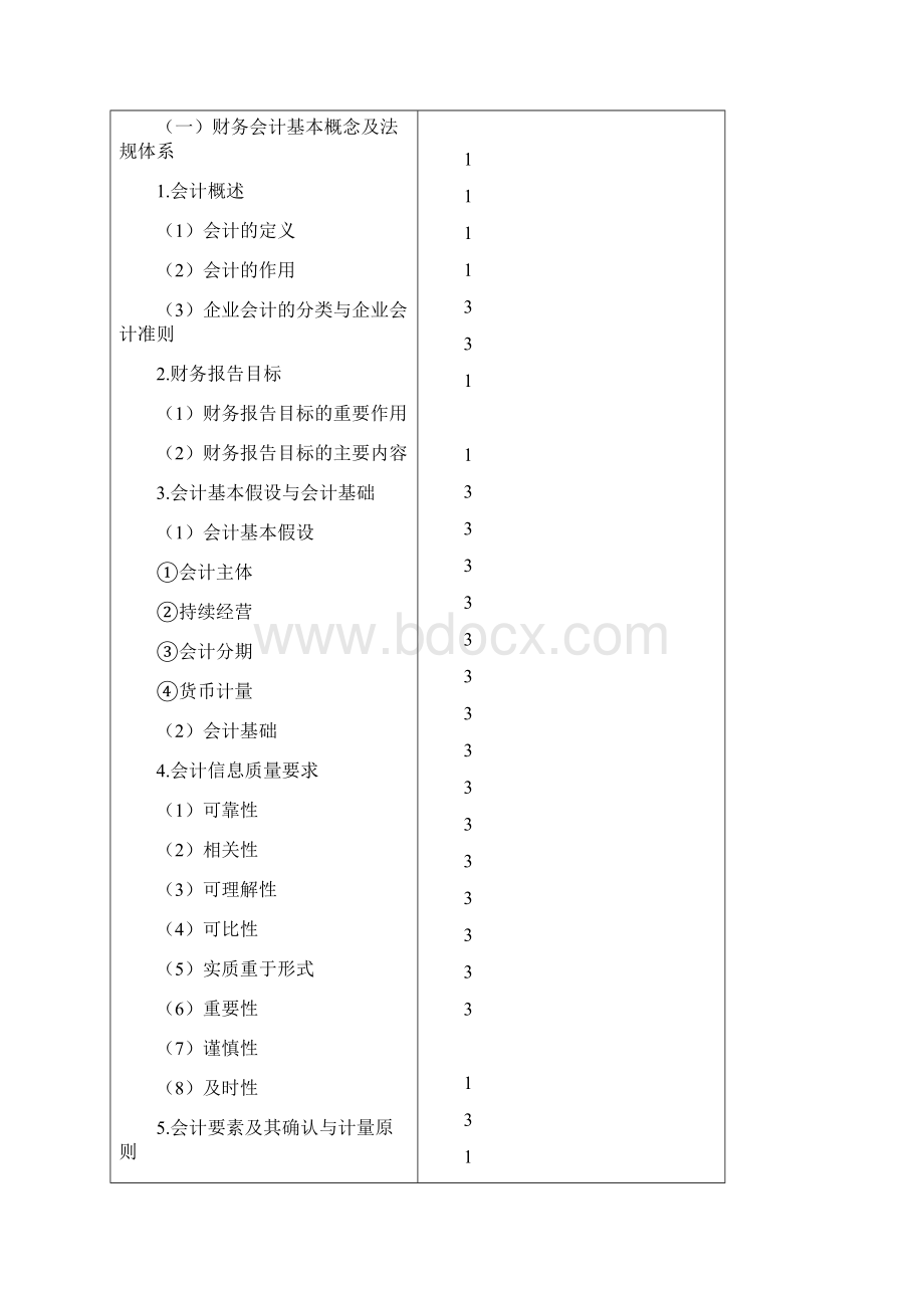 注册会计师全国统一考试大纲会计.docx_第3页