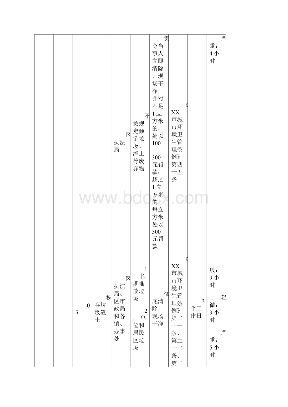 数字化城市管理指挥手册.docx_第2页