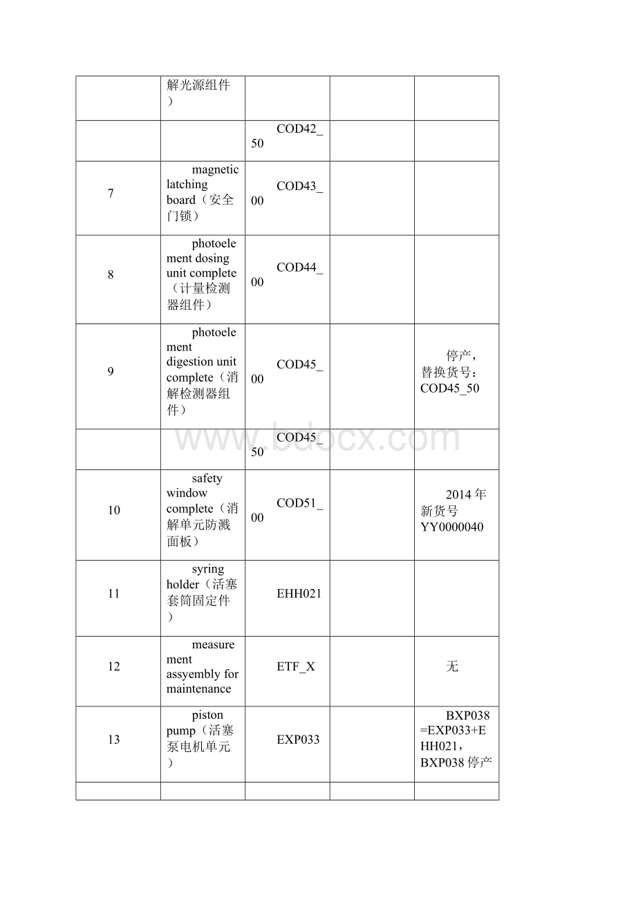 哈希COD配件清单.docx_第2页