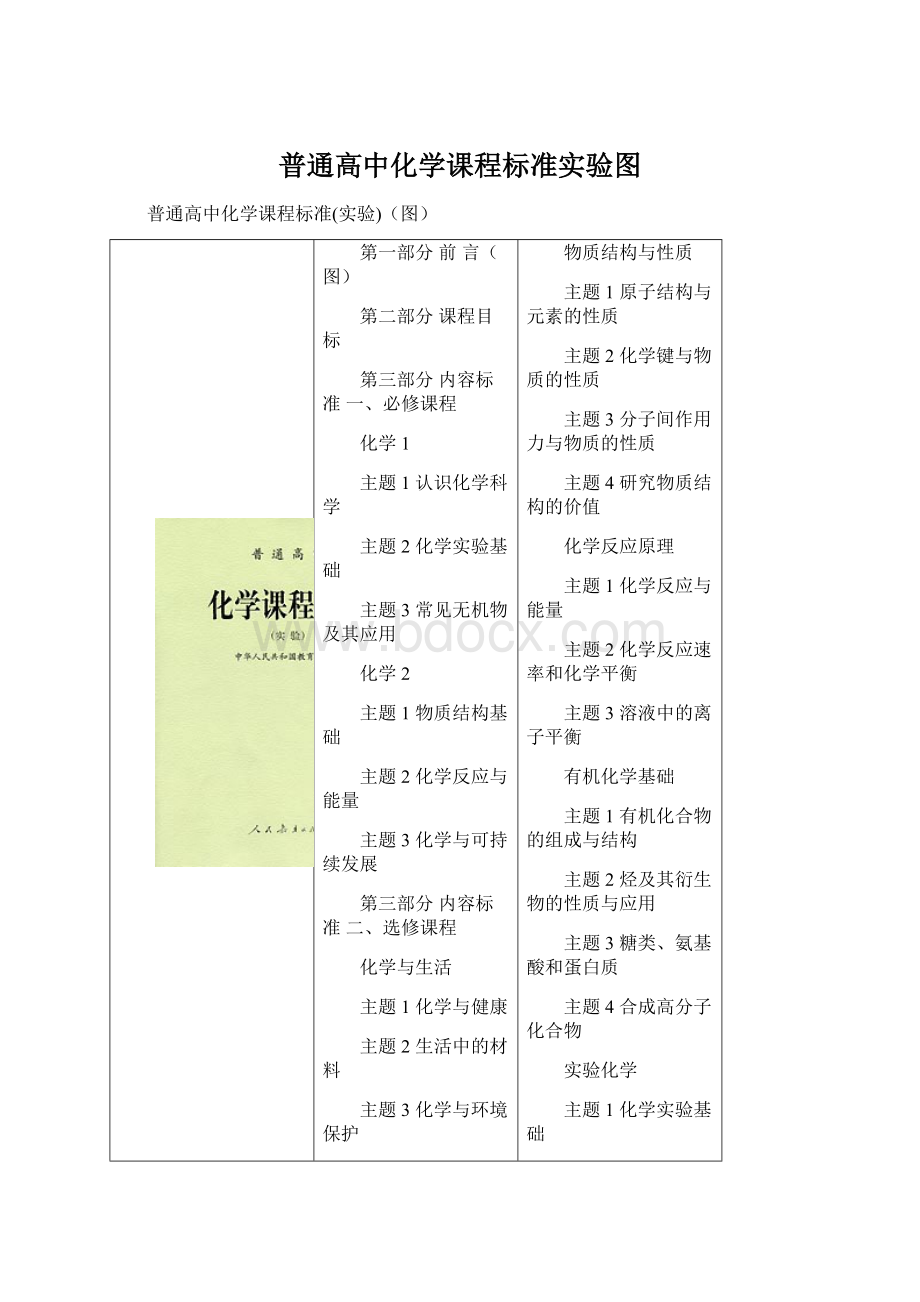 普通高中化学课程标准实验图Word文档下载推荐.docx_第1页