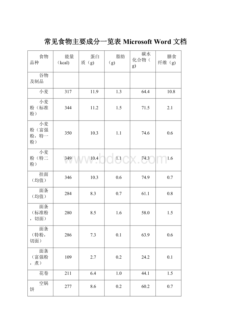 常见食物主要成分一览表Microsoft Word 文档.docx