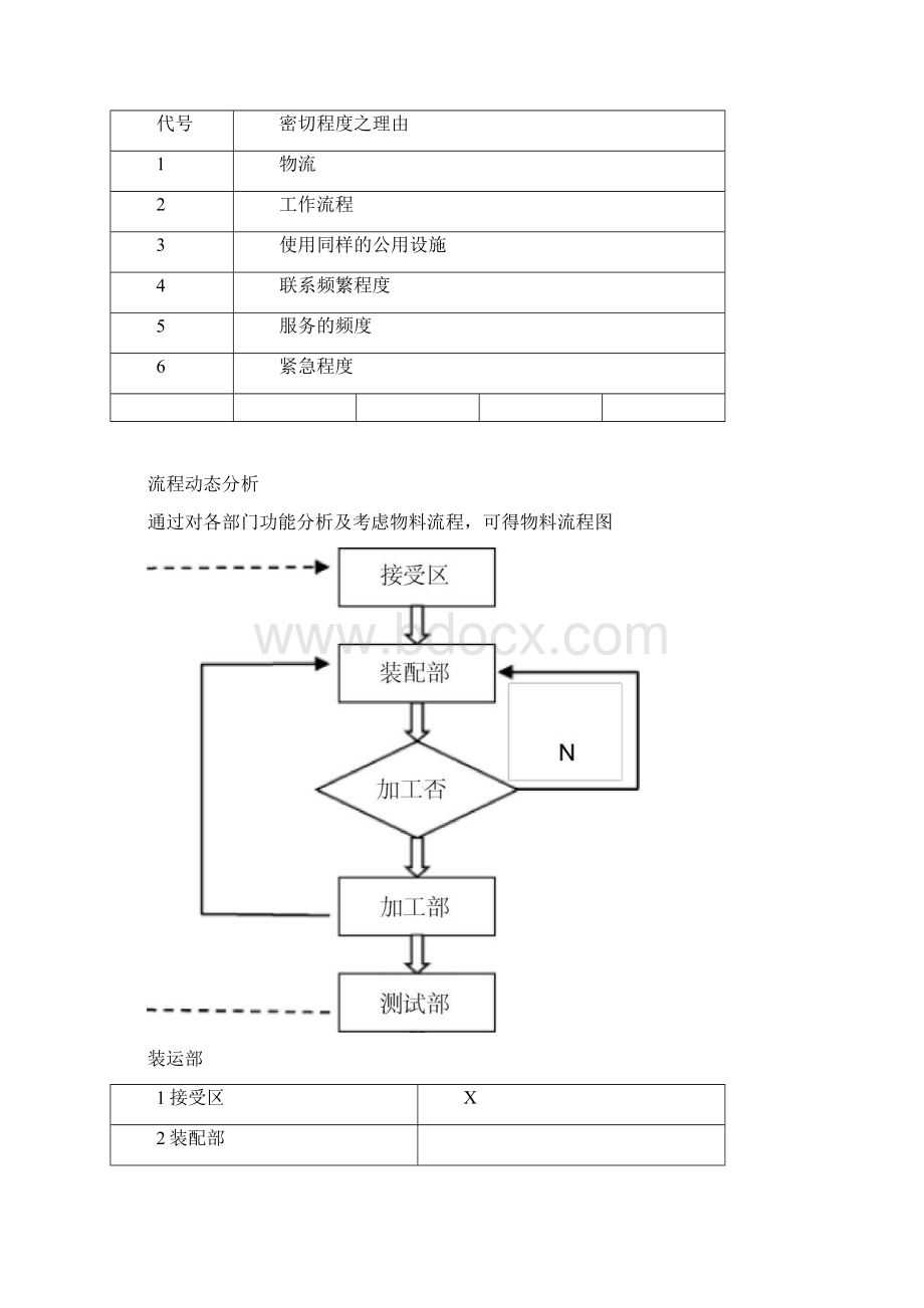 物流工程课程设计Word下载.docx_第3页