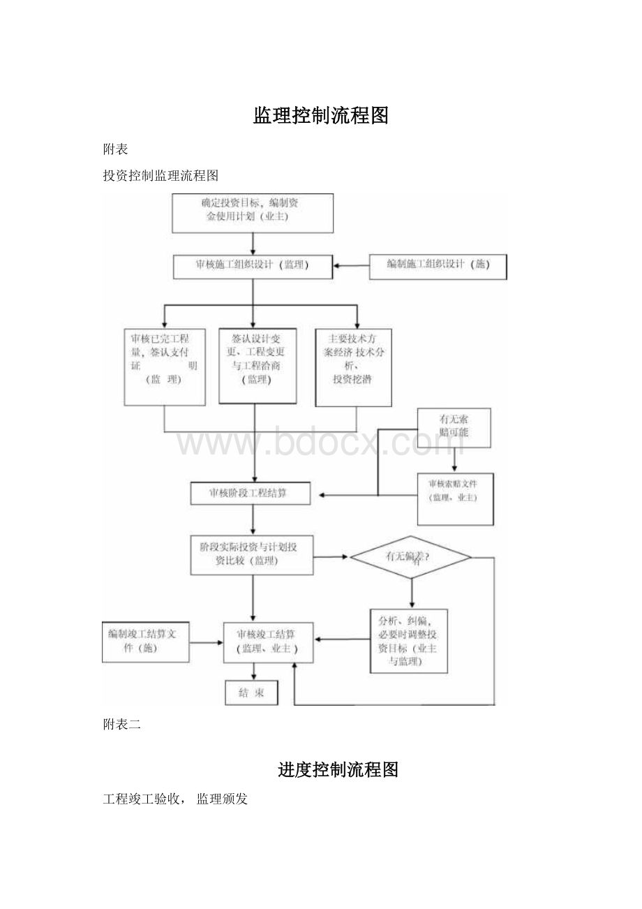 监理控制流程图.docx