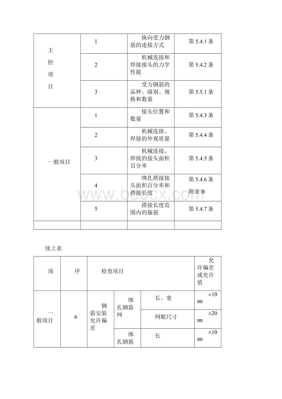 框架结构钢筋绑扎工程专项施工方案.docx_第3页