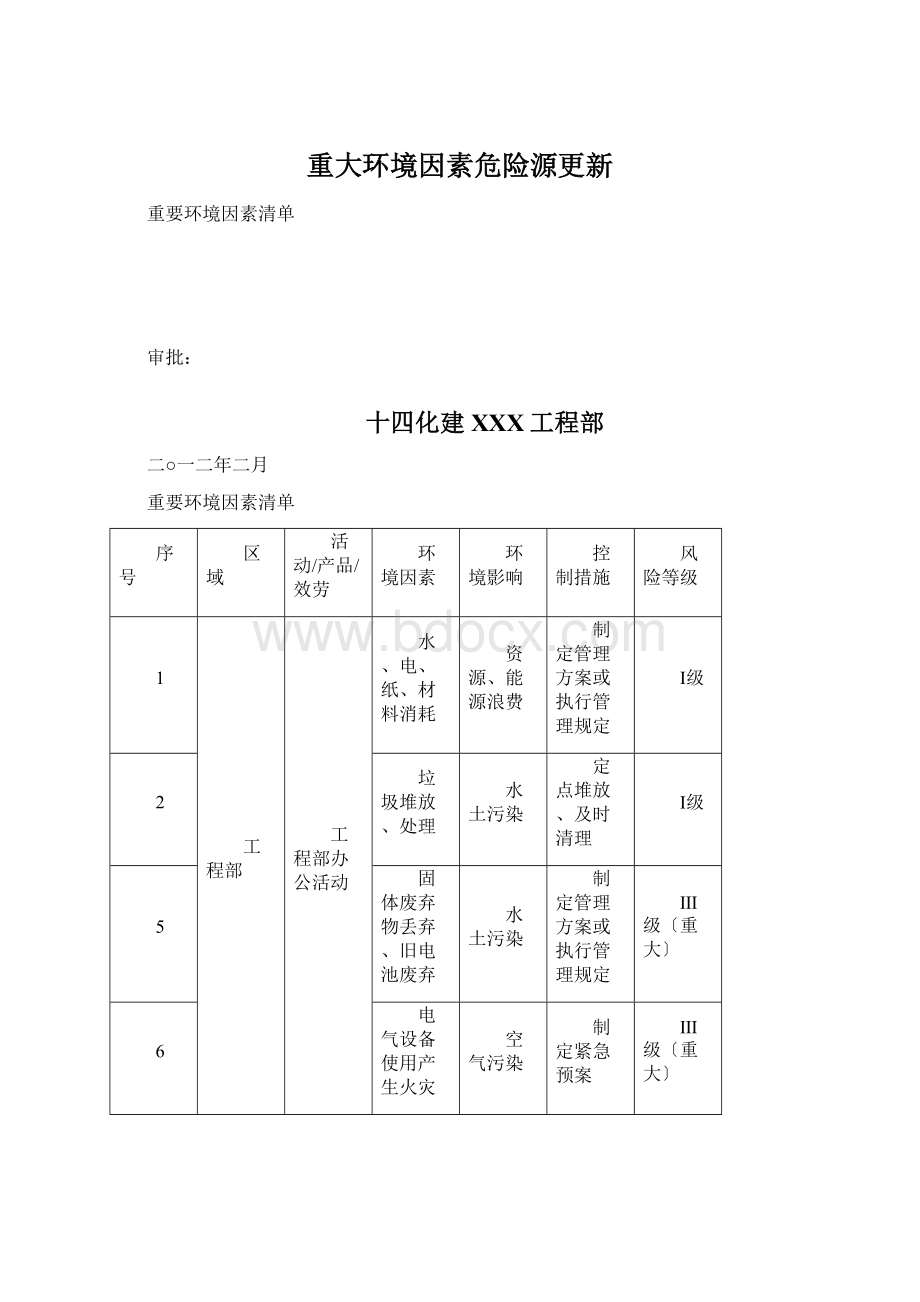 重大环境因素危险源更新.docx_第1页