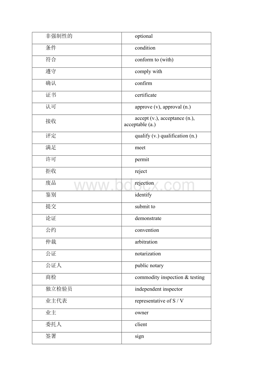 机械专业英语词汇Word文档下载推荐.docx_第2页