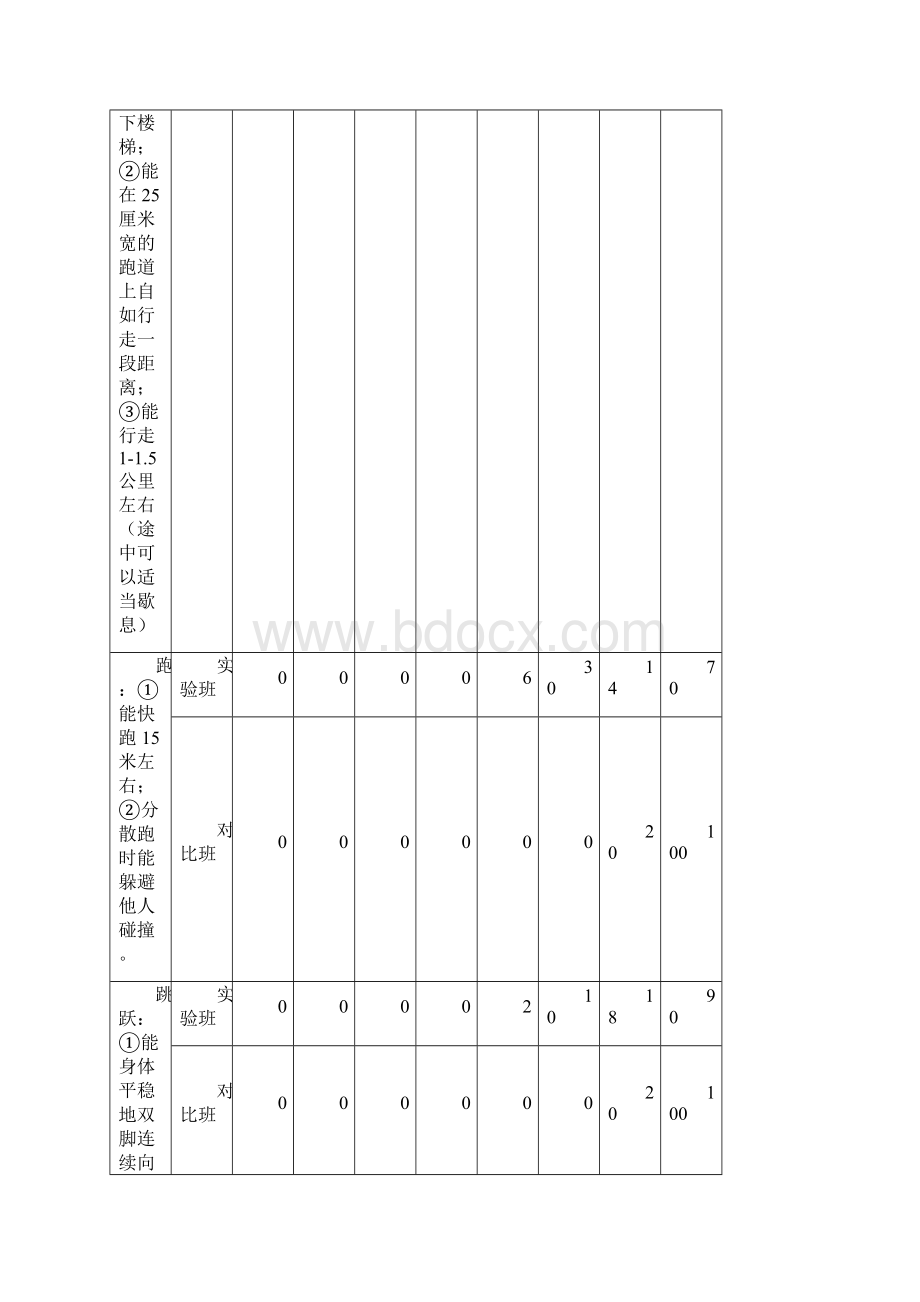 农村户外体育游戏的实践研究报告实验研究报告结题报告.docx_第3页