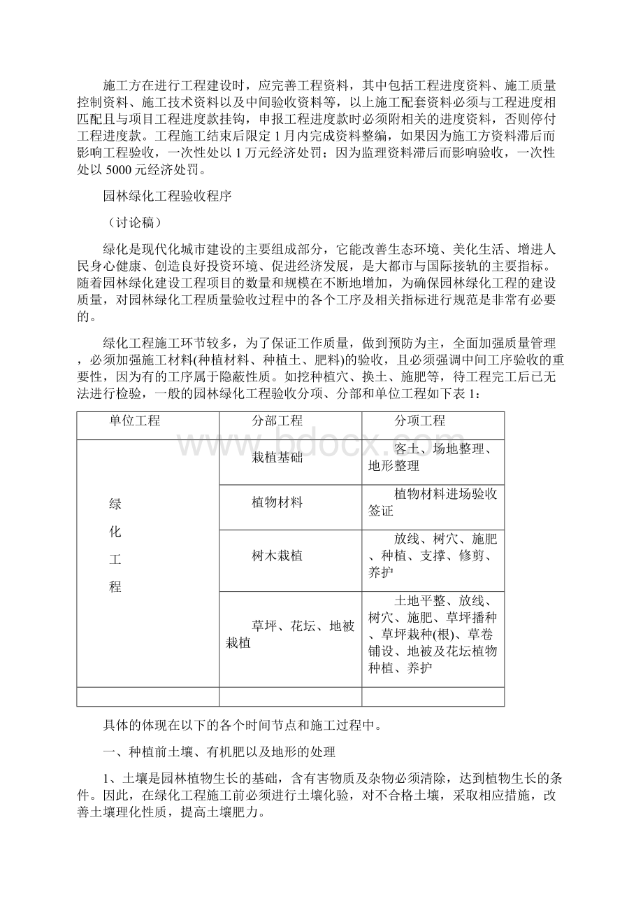 园林绿化工程施工管理处罚措施.docx_第2页